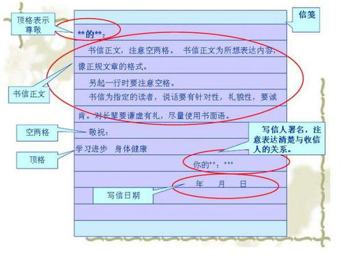 以书信的形式写读后感