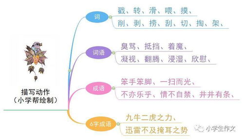 描写人物神态性格动作的句子