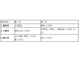 有关体育运动的作文200